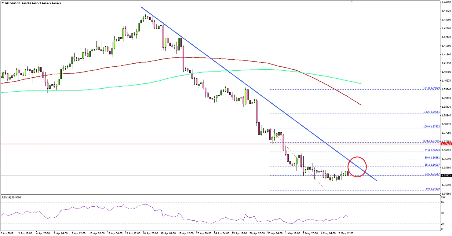 GBPUSD Technical Analysis British Pound US Dollar