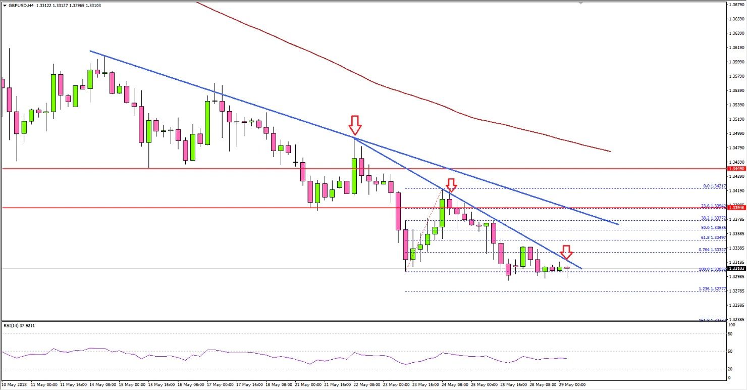 GBPUSD Technical Analysis British Pound US Dollar