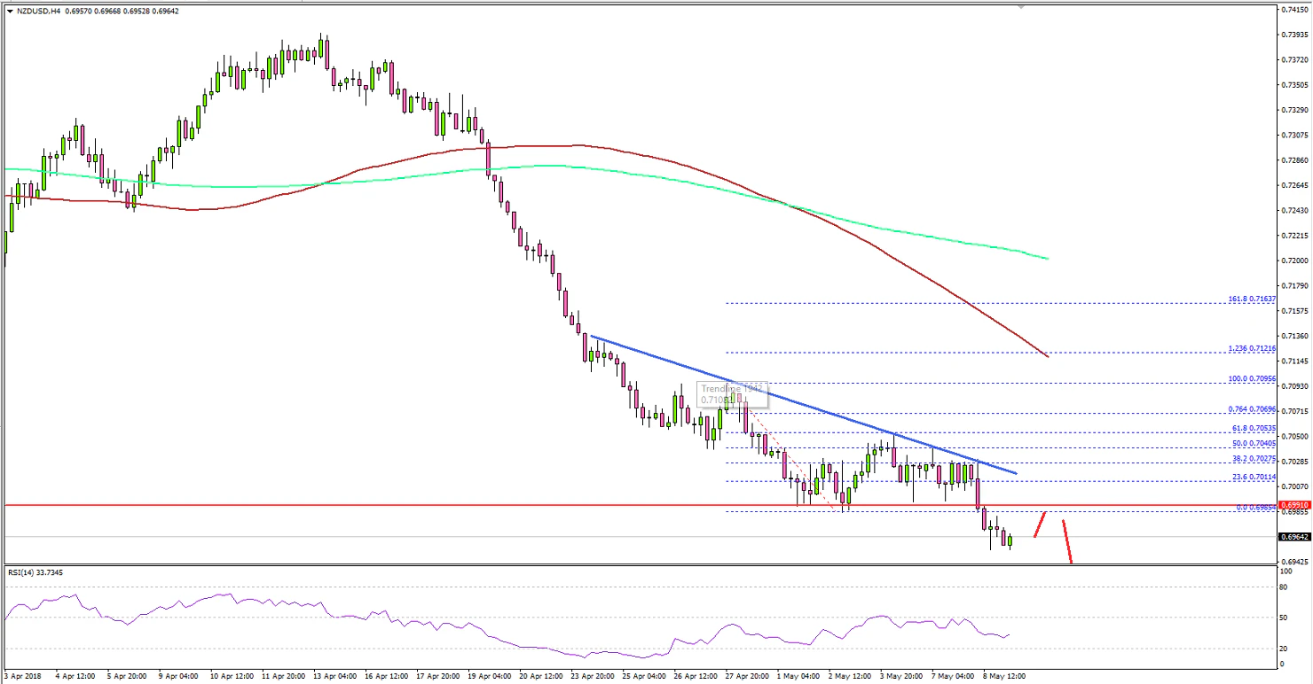 NZDUSD Technical Analysis New Zealand Dollar US Dollar