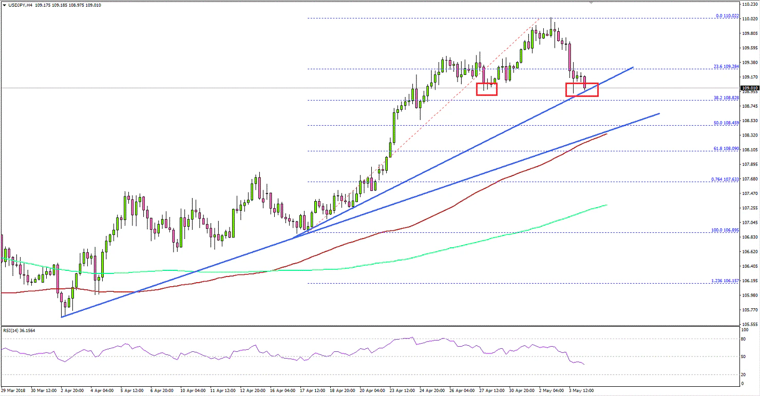 USDJPY Technical Analysis US Dollar Japanese Yen