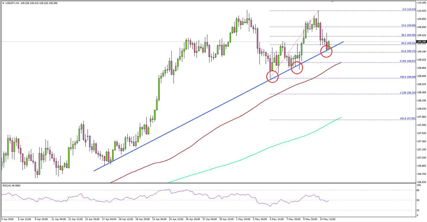 USDJPY Technical Analysis US Dollar Japanese Yen
