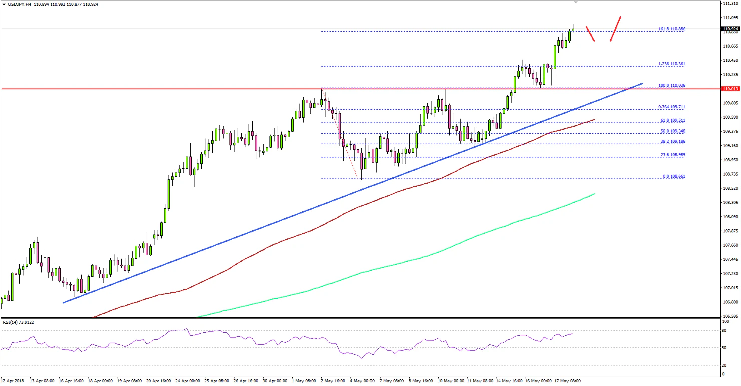 USDJPY Technical Analysis US Dollar Japanese Yen
