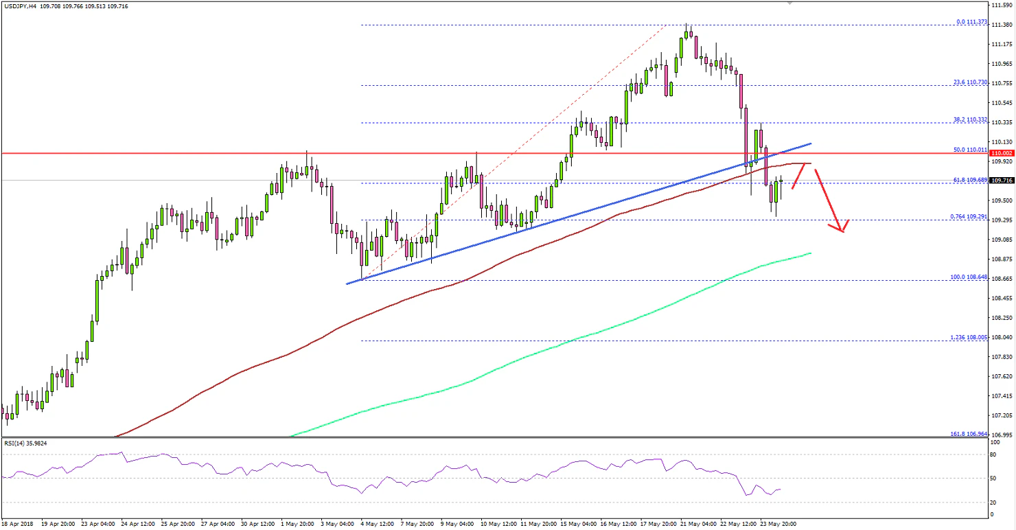 USDJPY Technical Analysis US Dollar Japanese Yen