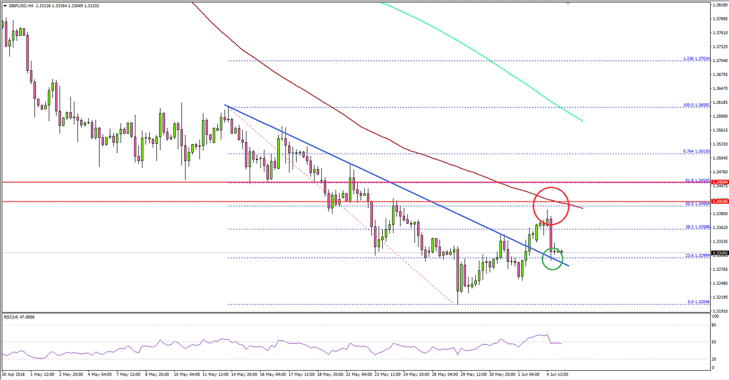GBPUSD Technical Analysis British Pound US Dollar