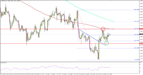GBP/USD Turned Positive Above 1.3200