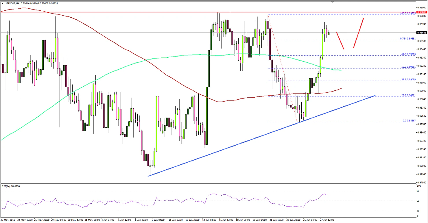 USDCHF Technical Analysis US Dollar Swiss Franc