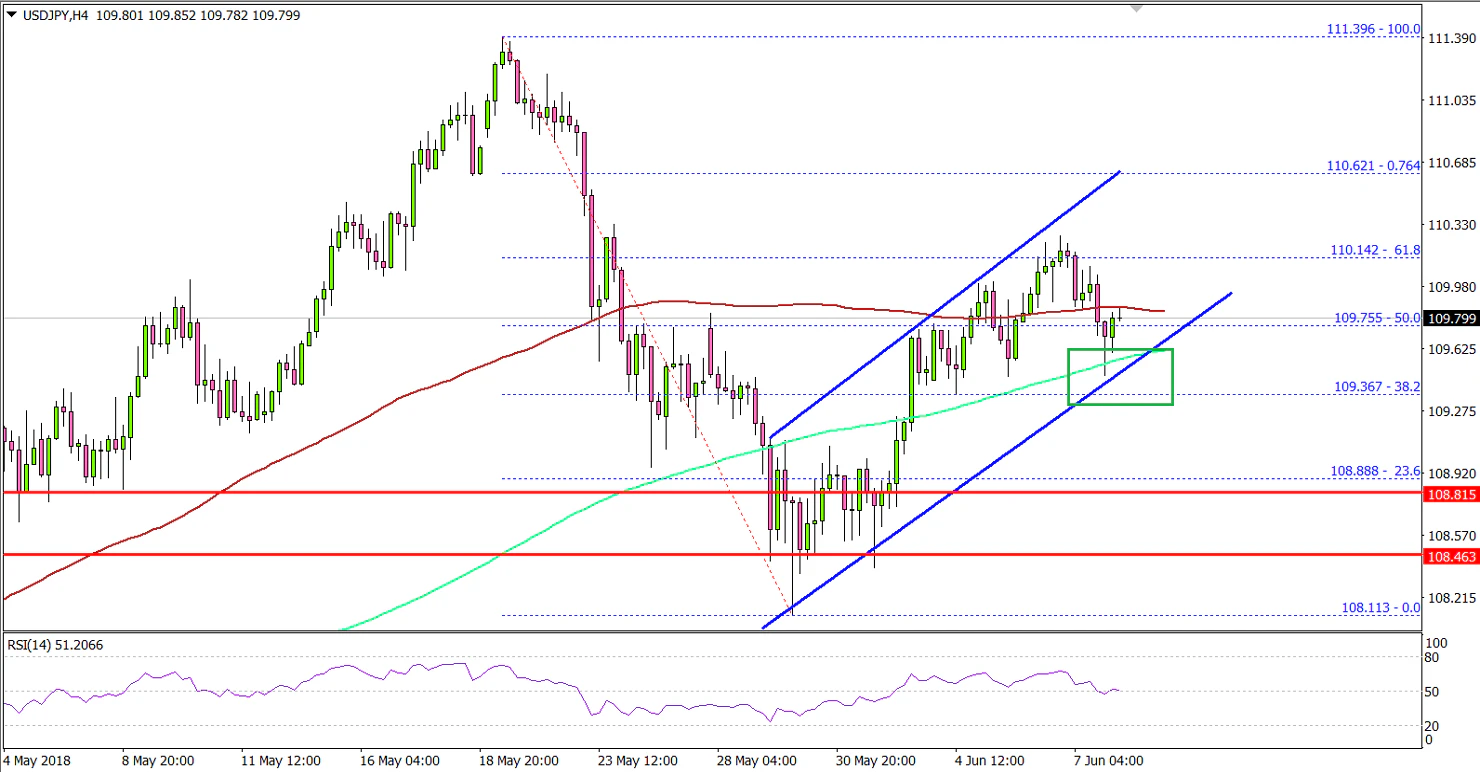 USDJPY Technical Analysis US Dollar Japanese Yen
