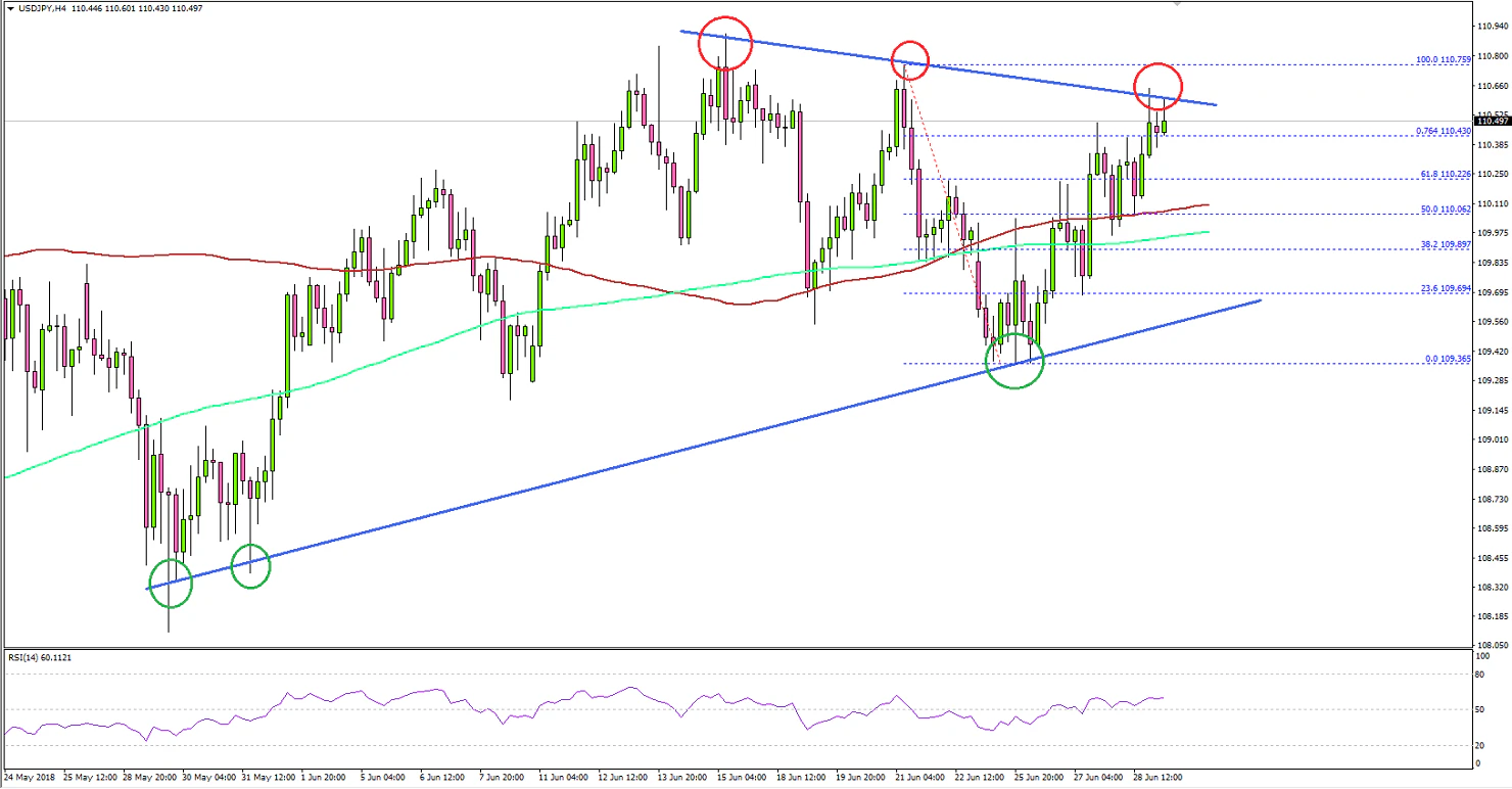 USDJPY Technical Analysis US Dollar Japanese Yen