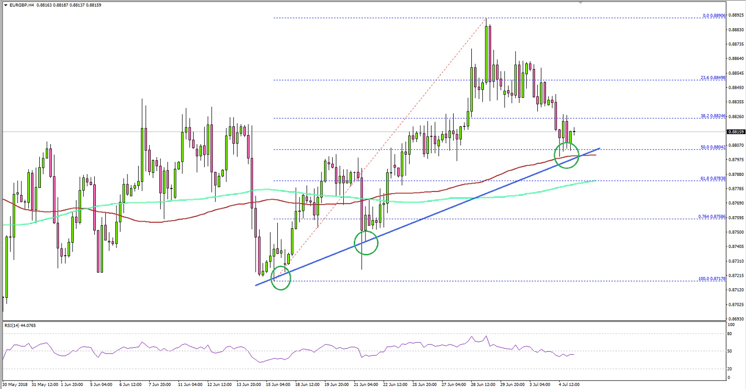 EURGBP Technical Analysis Euro British Pound