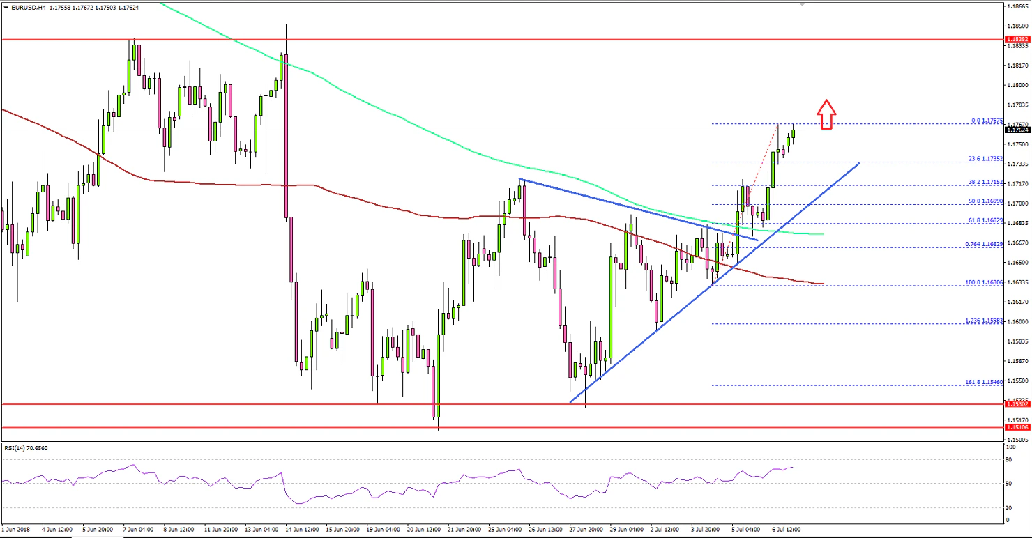 EURUSD Technical Analysis Euro US Dollar