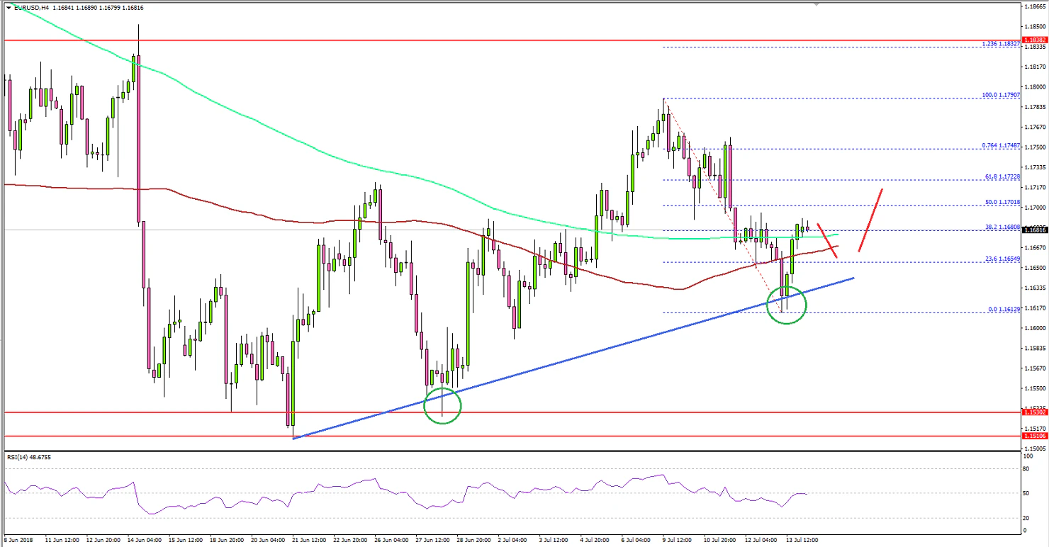 EURUSD Technical Analysis Euro US Dollar