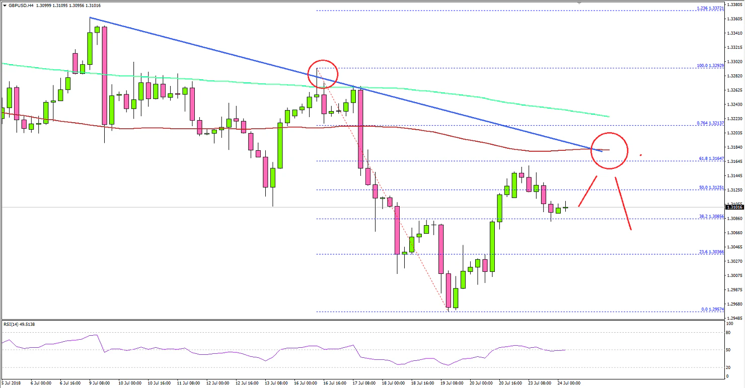 GBPUSD Technical Analysis British Pound US Dollar