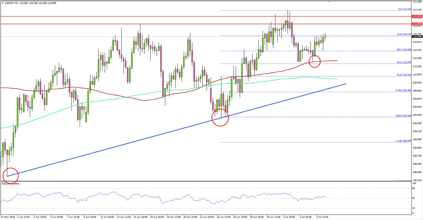 USDJPY Technical Analysis US Dollar Japanese Yen