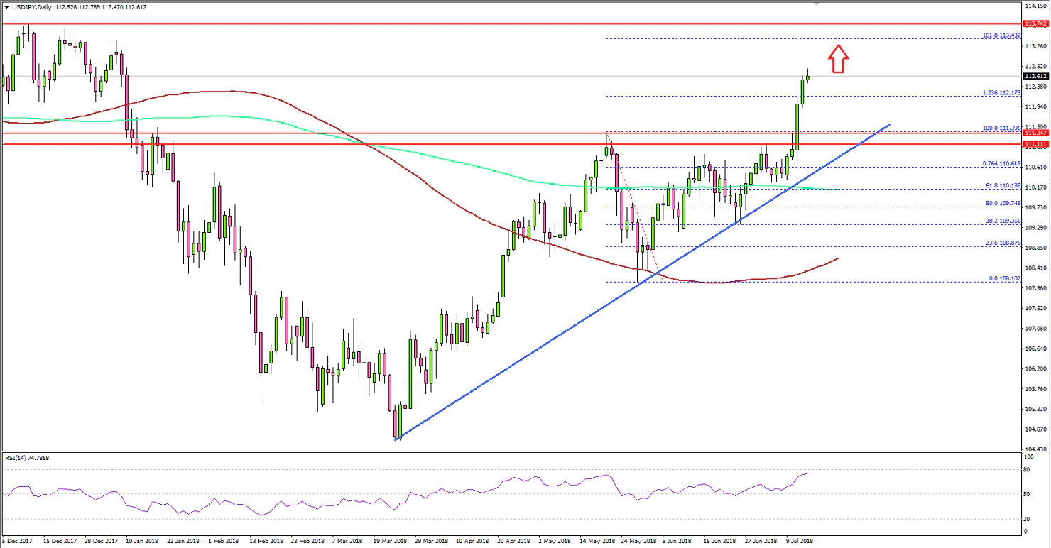 USDJPY Technical Analysis US Dollar Japanese Yen