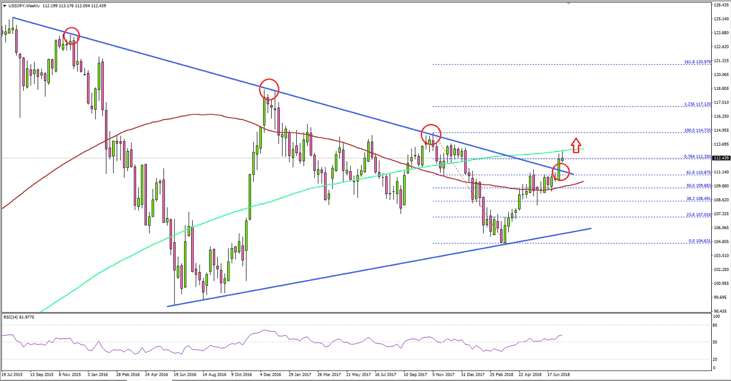 USDJPY Technical Analysis US Dollar Japanese Yen