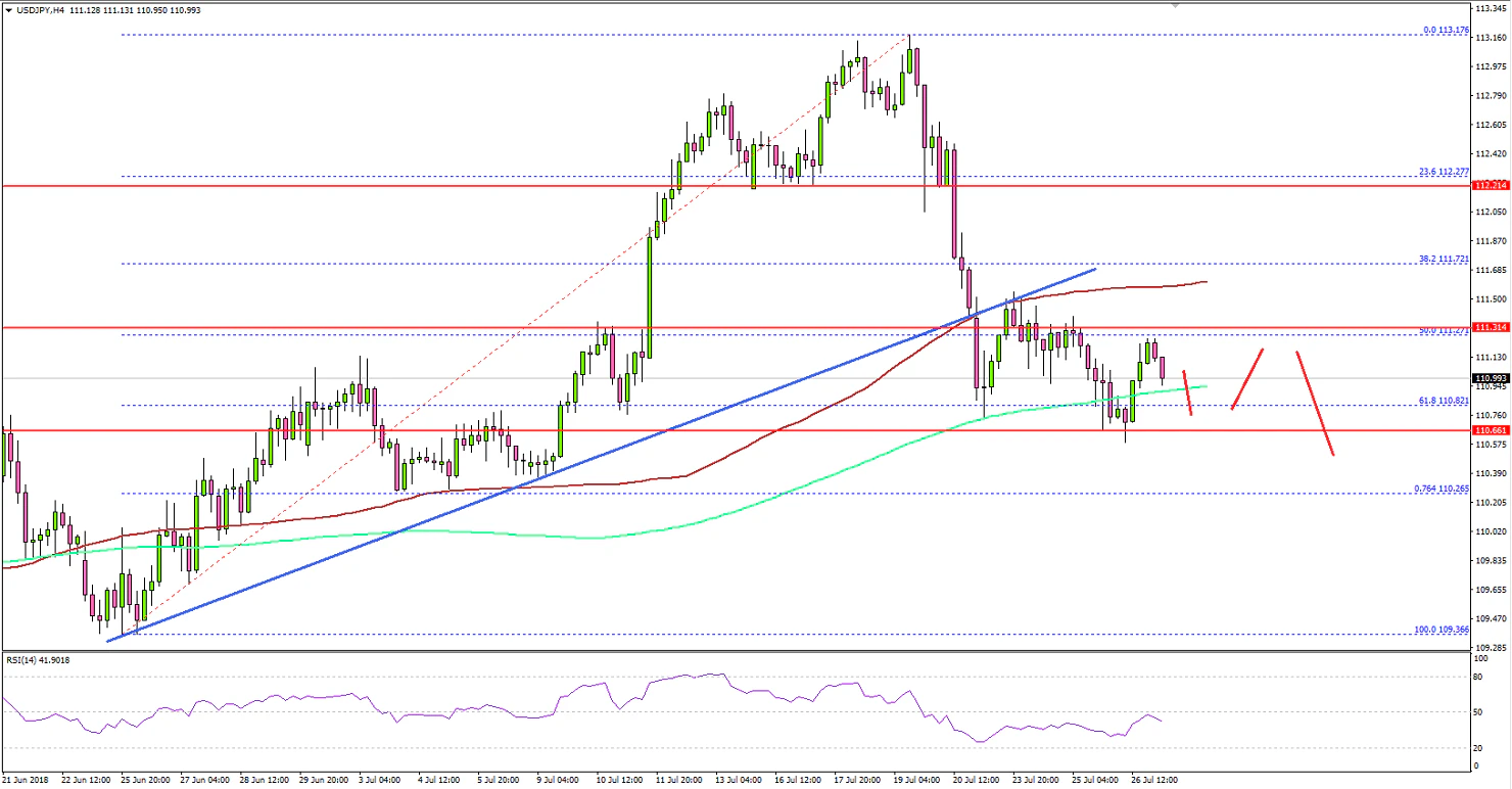 USDJPY Technical Analysis US Dollar Japanese Yen