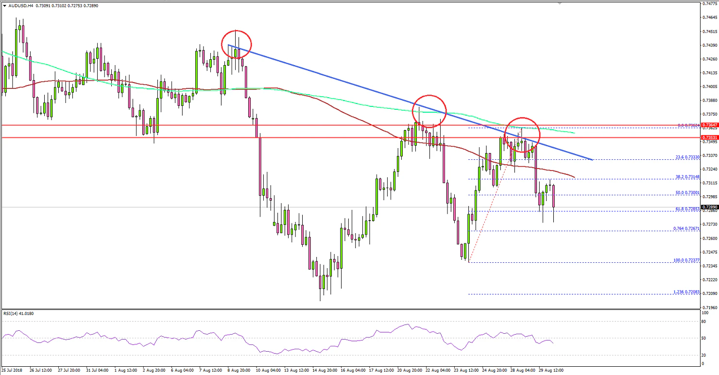 AUDUSD Technical Analysis Aussie Dollar US Dollar