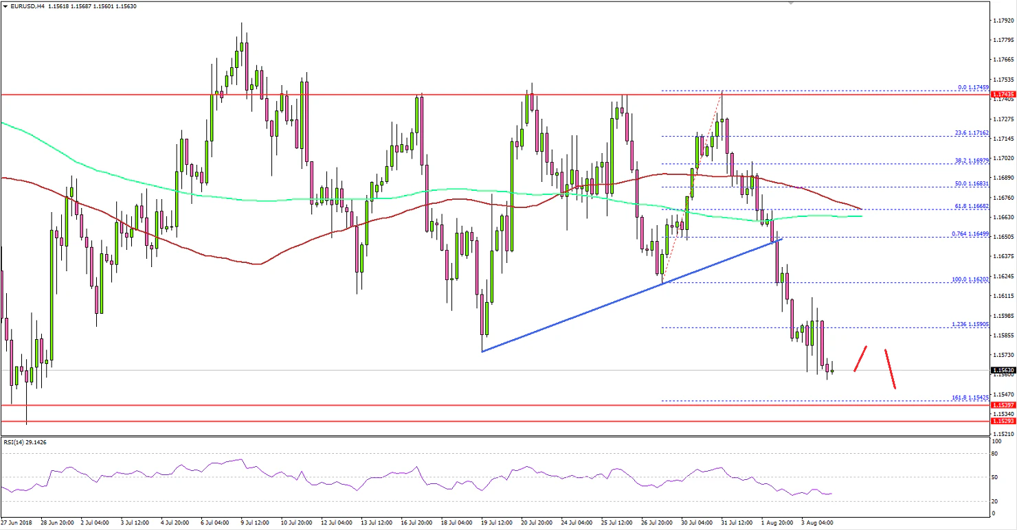 EURUSD Technical Analysis Euro US Dollar