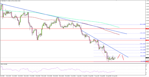 GBP/USD Recovery Could Face Many Hurdles