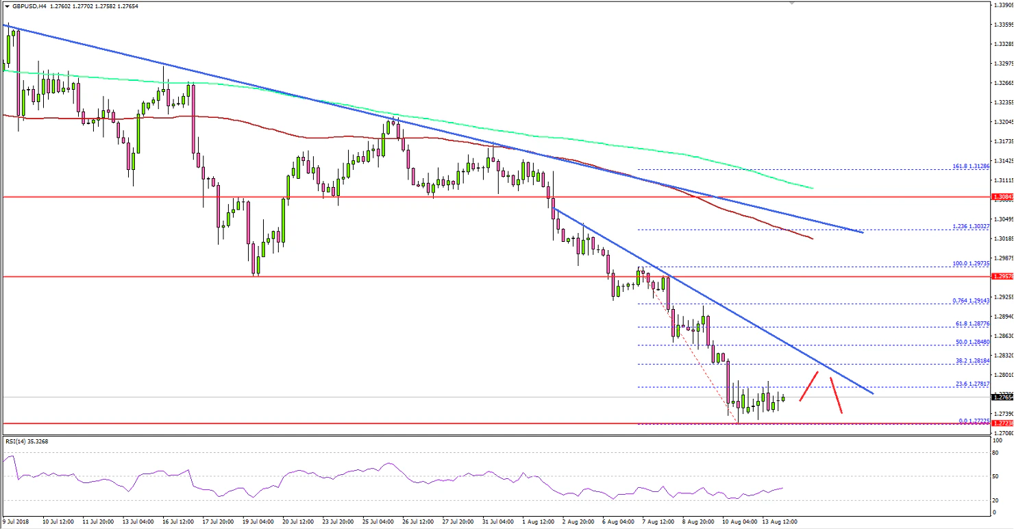 GBPUSD Technical Analysis British Pound US Dollar