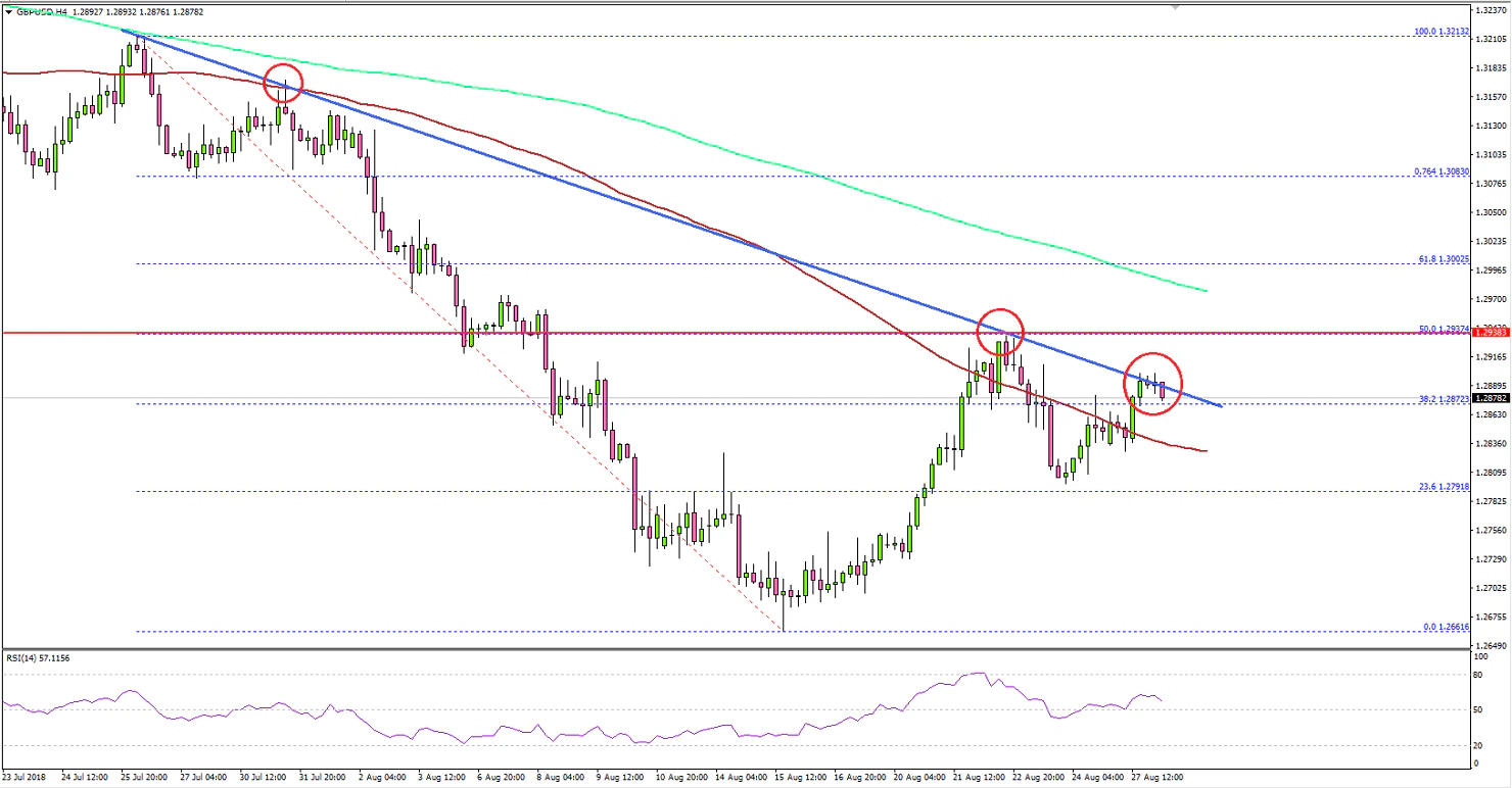 GBPUSD Technical Analysis British Pound US Dollar