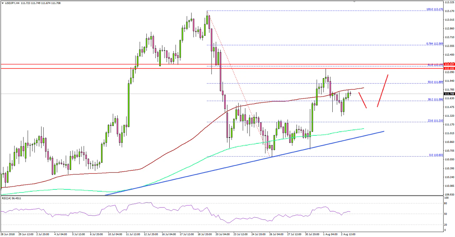 USDJPY Technical Analysis US Dollar Japanese Yen