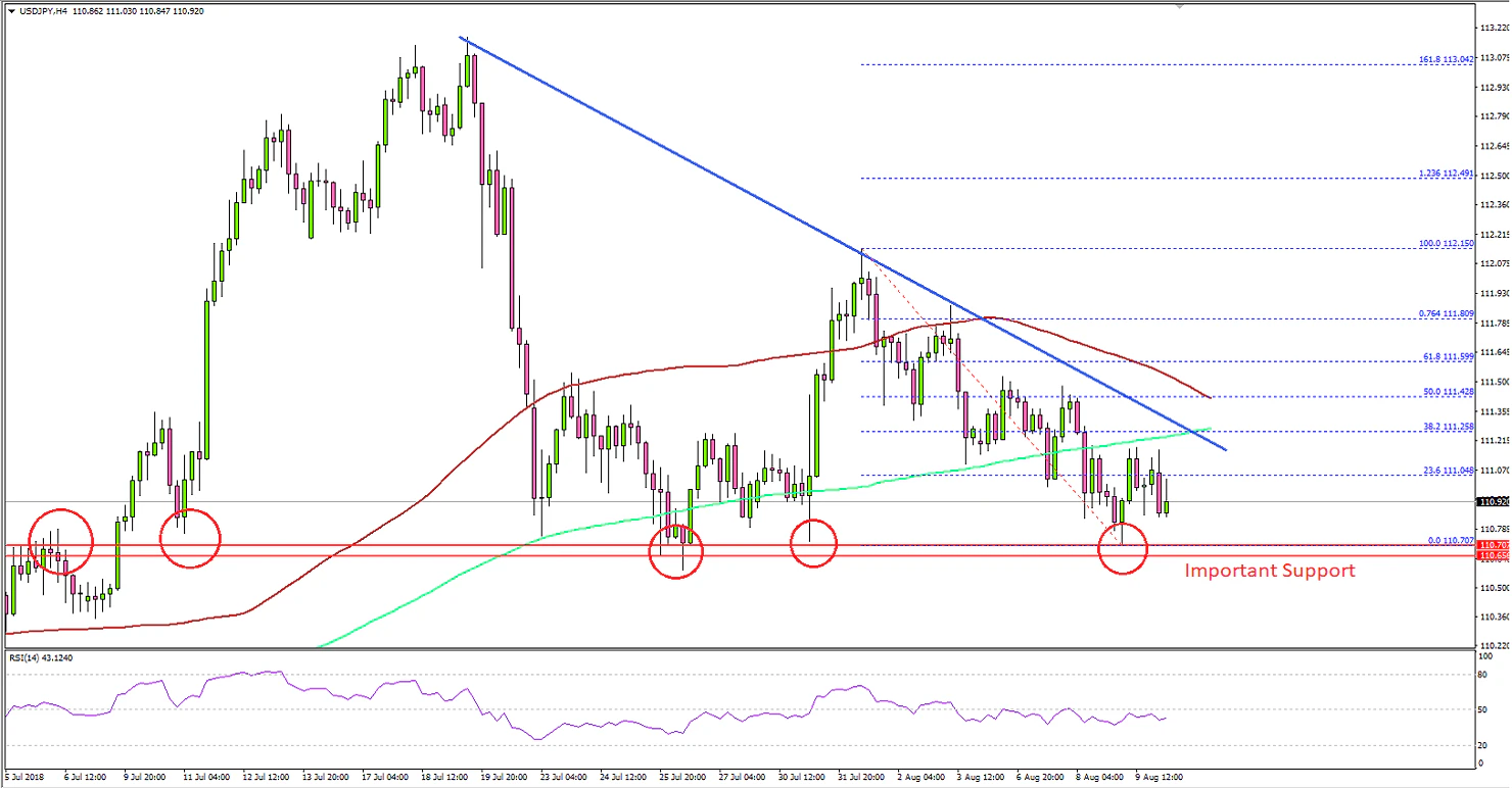 USDJPY Technical Analysis US Dollar Japanese Yen