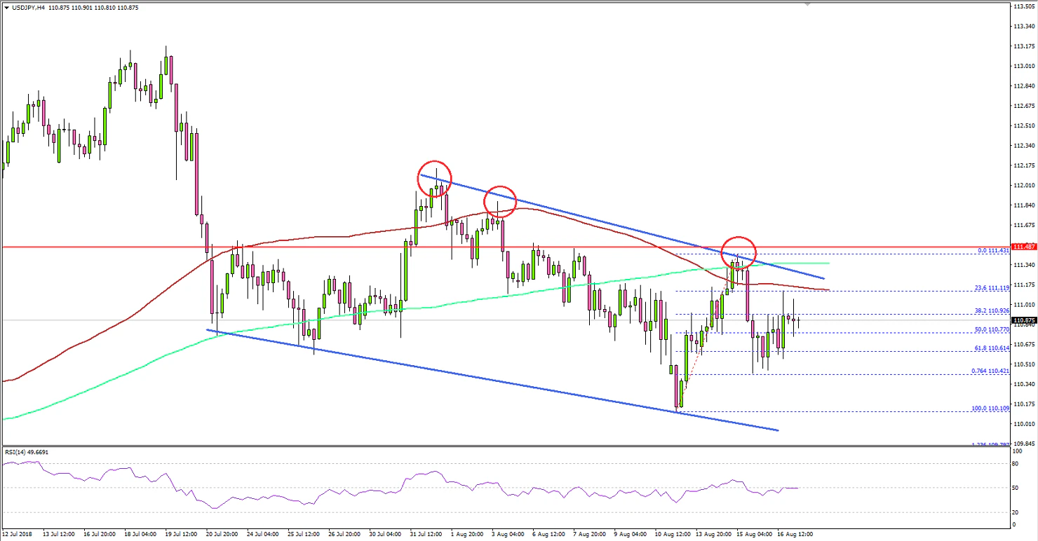 USDJPY Technical Analysis US Dollar Japanese Yen