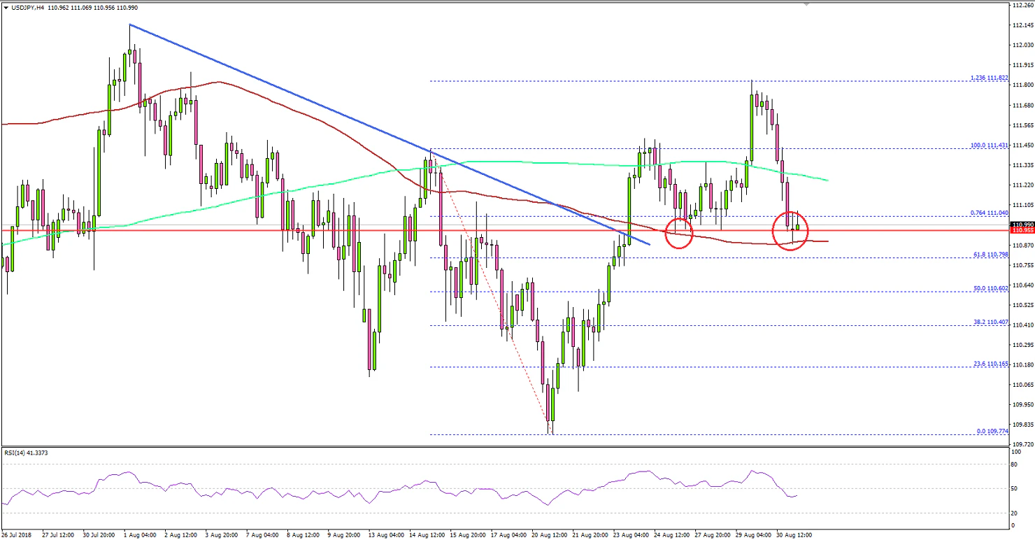 USDJPY Technical Analysis US Dollar Japanese Yen
