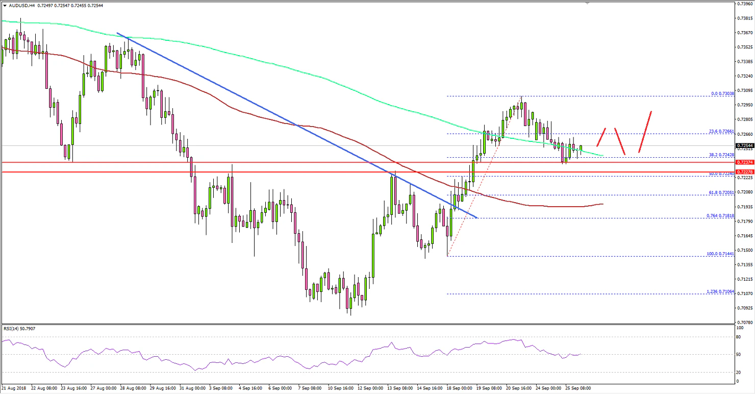 AUDUSD Technical Analysis Aussie Dollar US Dollar