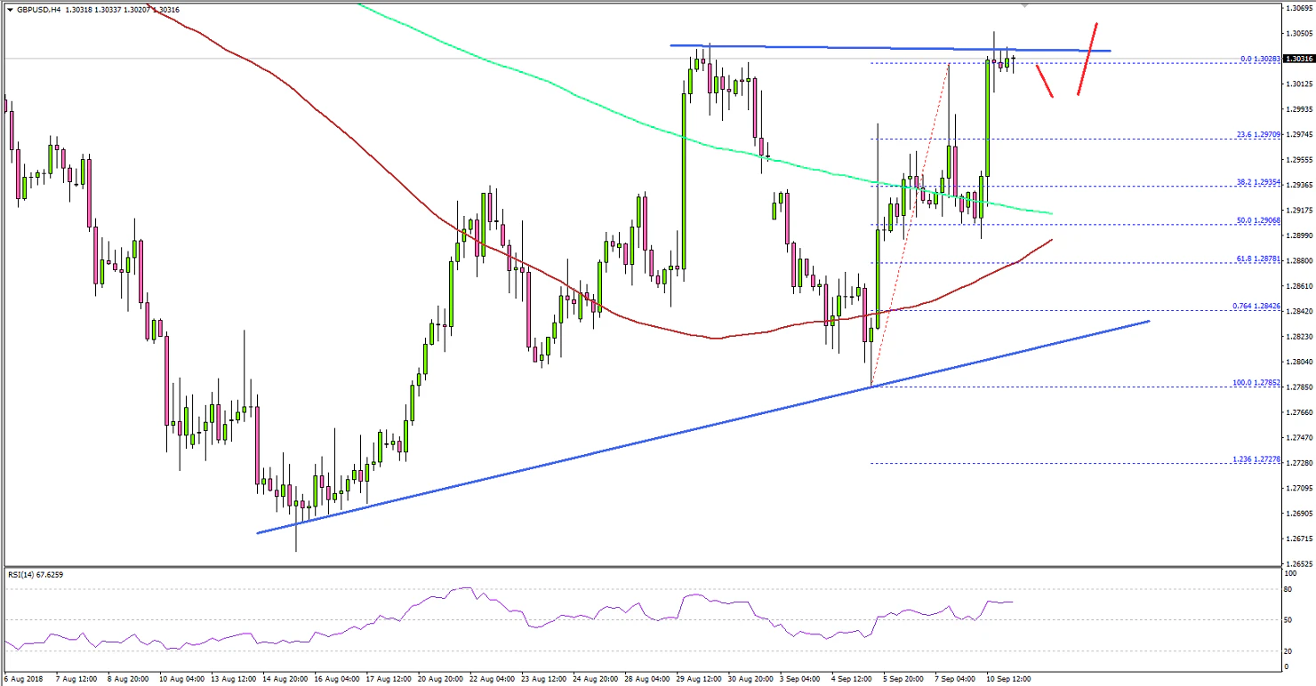 GBPUSD Technical Analysis British Pound US Dollar
