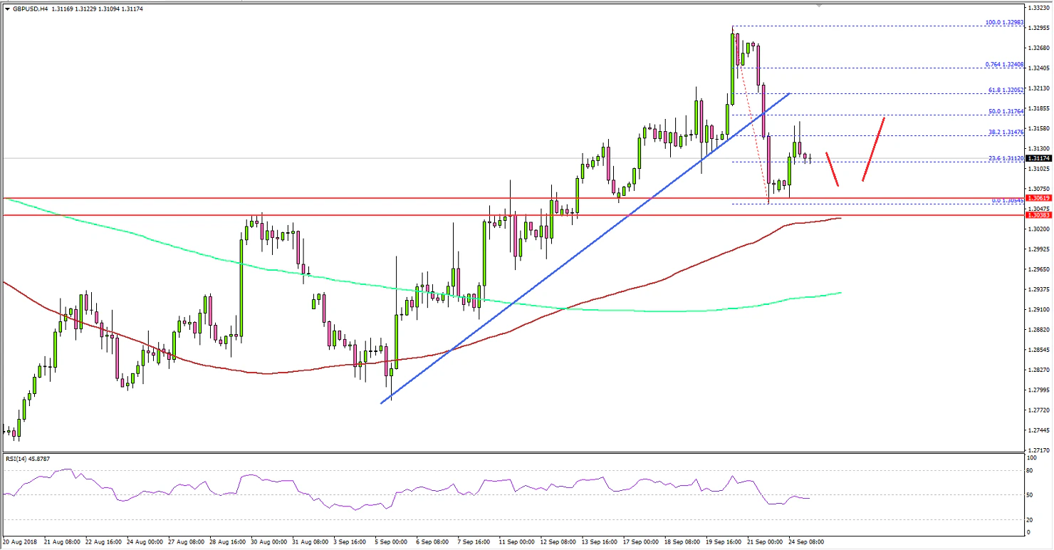 GBPUSD Technical Analysis British Pound US Dollar