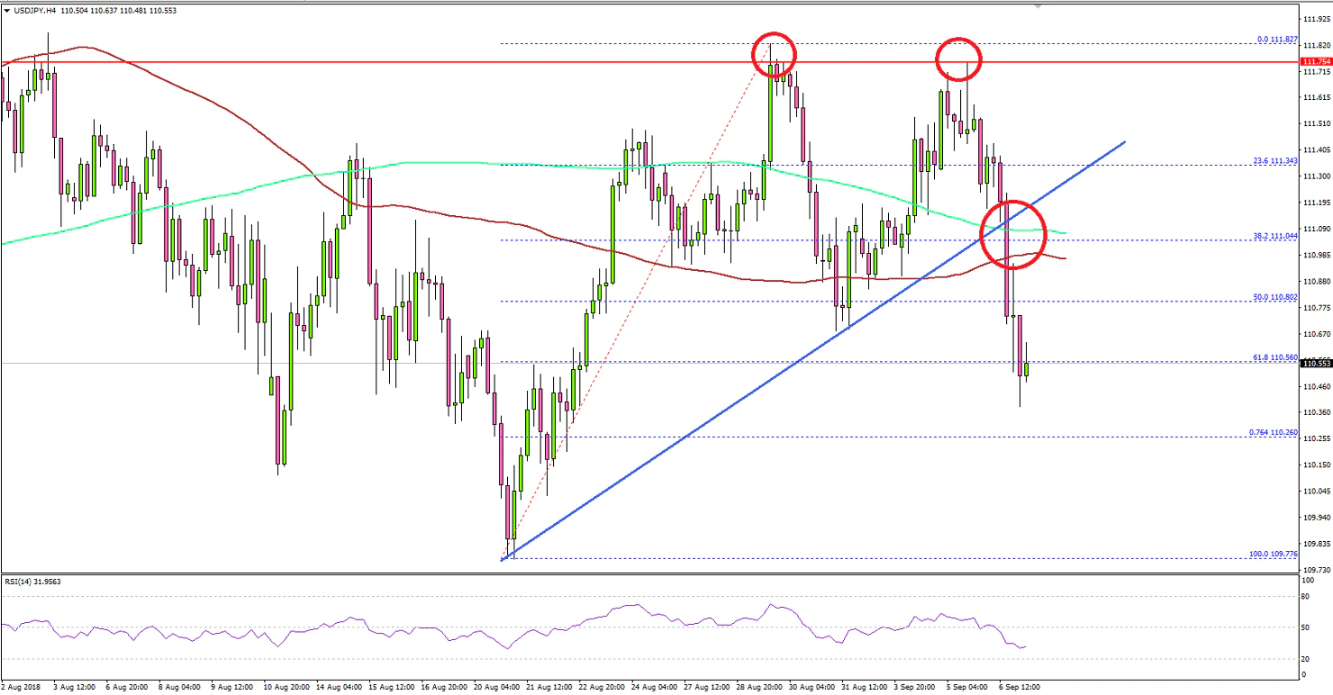 USDJPY Technical Analysis US Dollar Japanese Yen