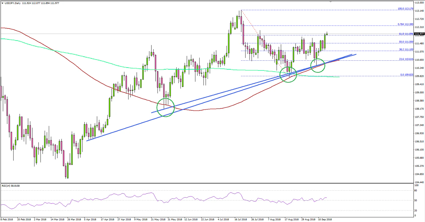 USDJPY Technical Analysis US Dollar Japanese Yen