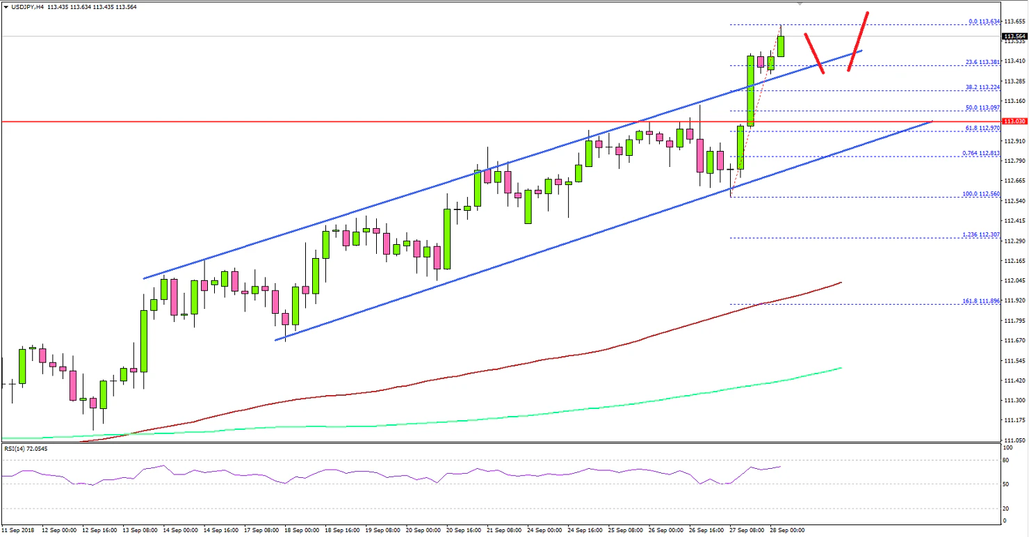 USDJPY Technical Analysis US Dollar Japanese Yen