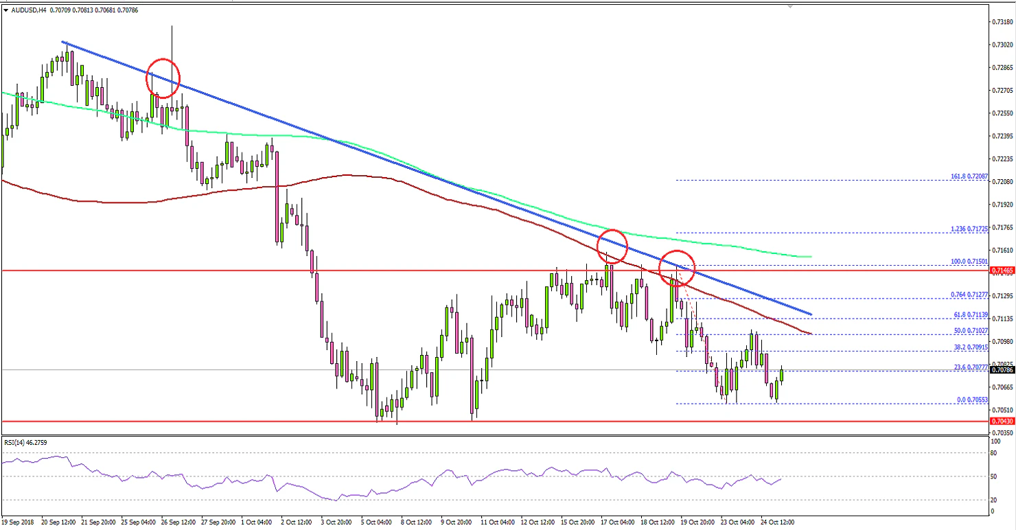 AUDUSD Technical Analysis Aussie Dollar US Dollar