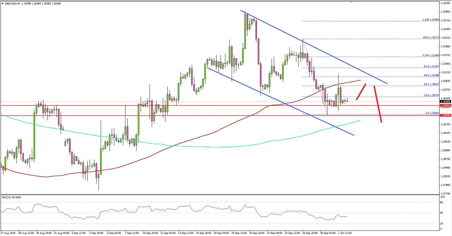 GBPUSD Technical Analysis British Pound US Dollar