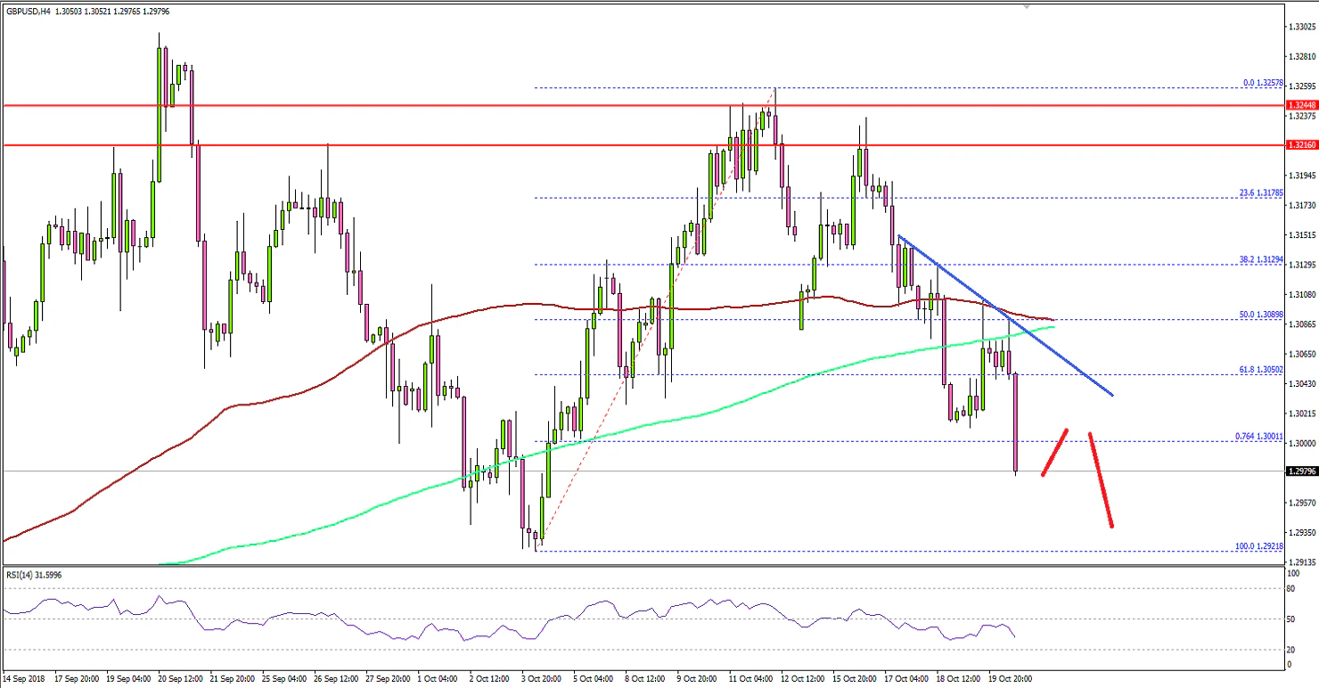 GBPUSD Technical Analysis British Pound US Dollar