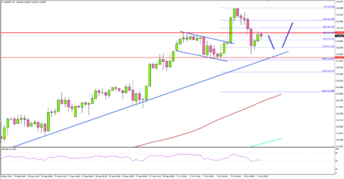 USD/JPY Remains in Solid Uptrend Ahead of NFP