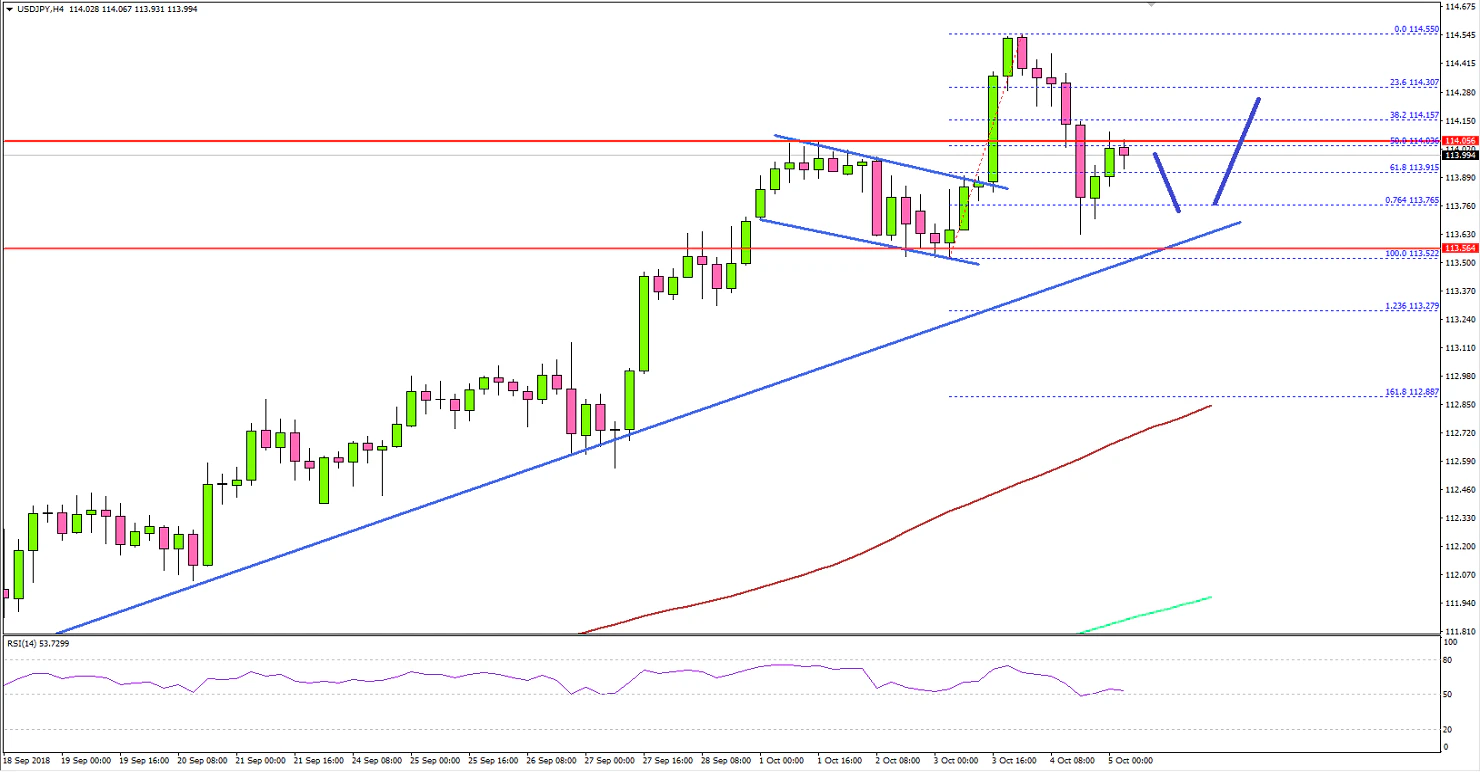USDJPY Technical Analysis US Dollar Japanese Yen