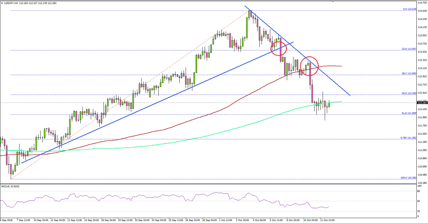 USDJPY Technical Analysis US Dollar Japanese Yen