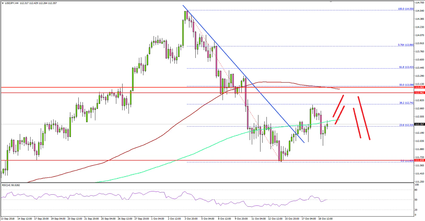USDJPY Technical Analysis US Dollar Japanese Yen