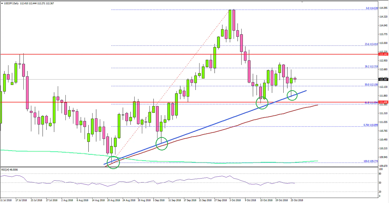 USDJPY Technical Analysis US Dollar Japanese Yen