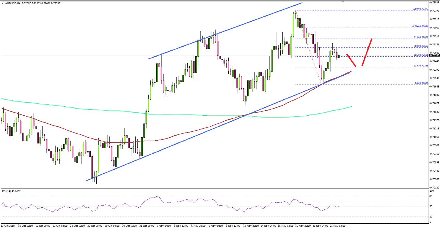 AUDUSD Technical Analysis Aussie Dollar US Dollar