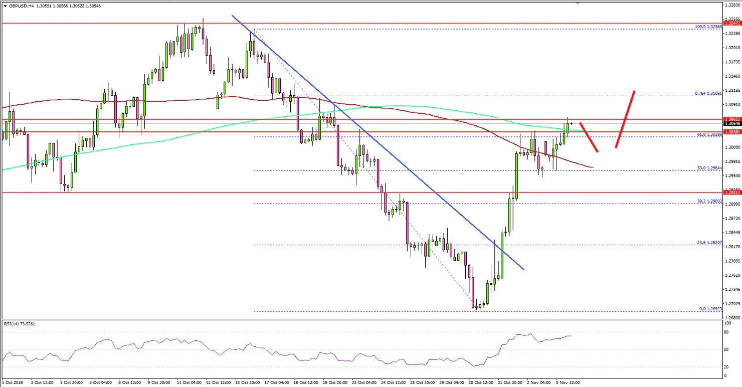 GBPUSD Technical Analysis British Pound US Dollar
