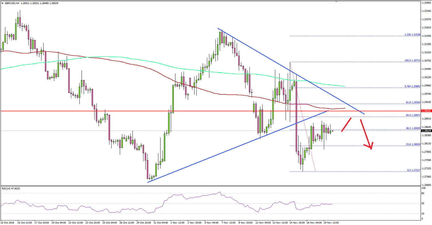 GBPUSD Technical Analysis British Pound US Dollar