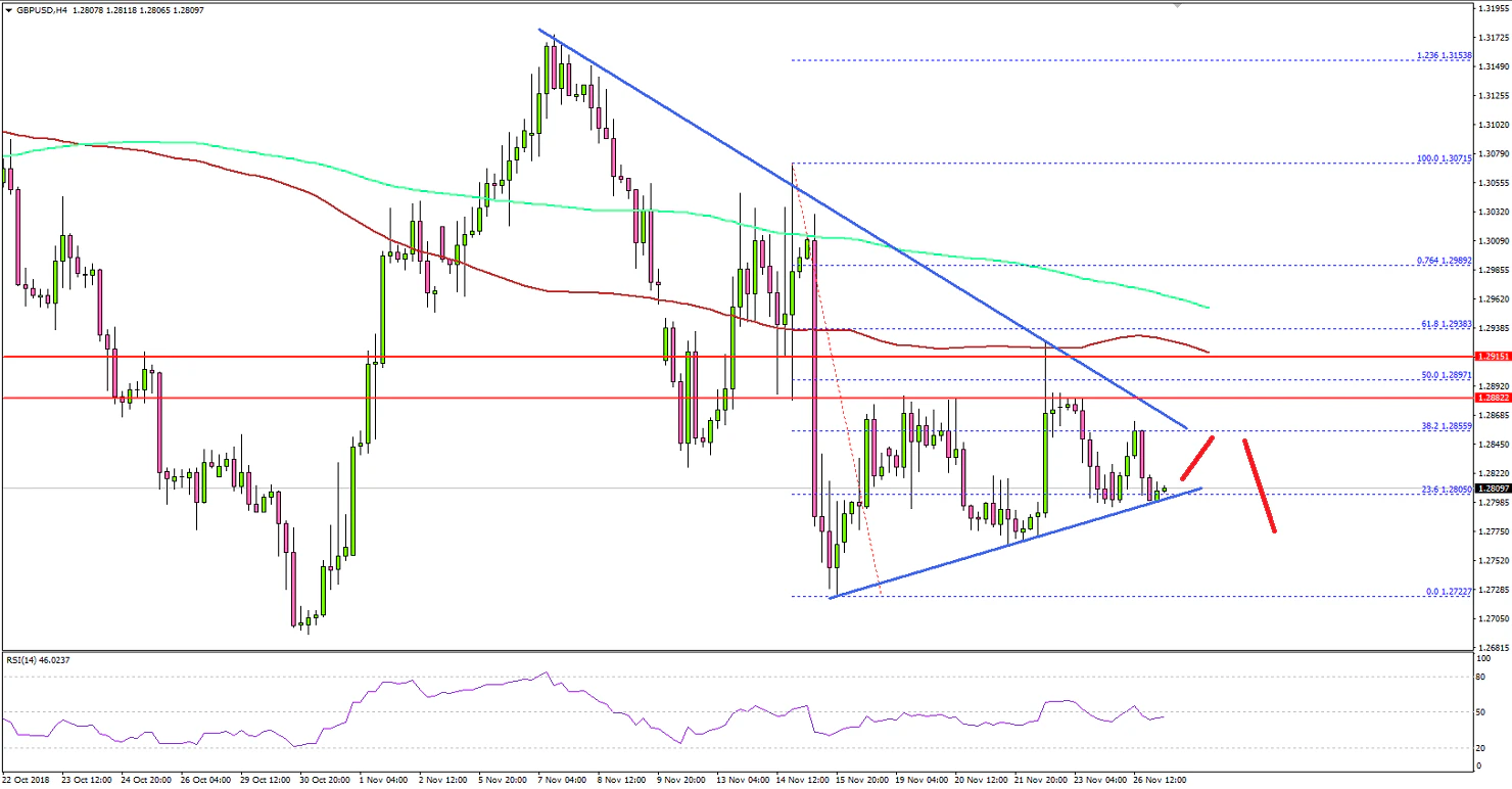GBPUSD Technical Analysis British Pound US Dollar