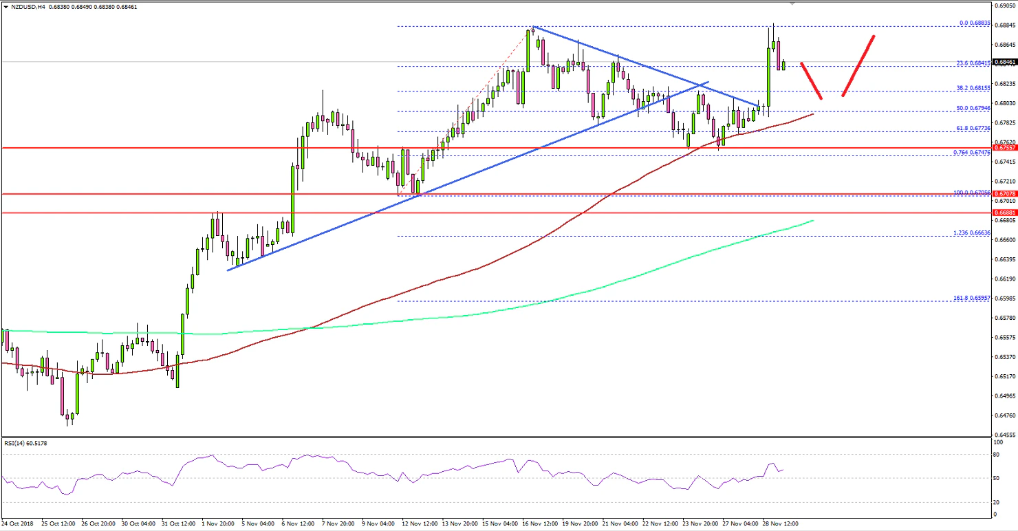 NZDUSD Technical Analysis New Zealand Dollar US Dollar