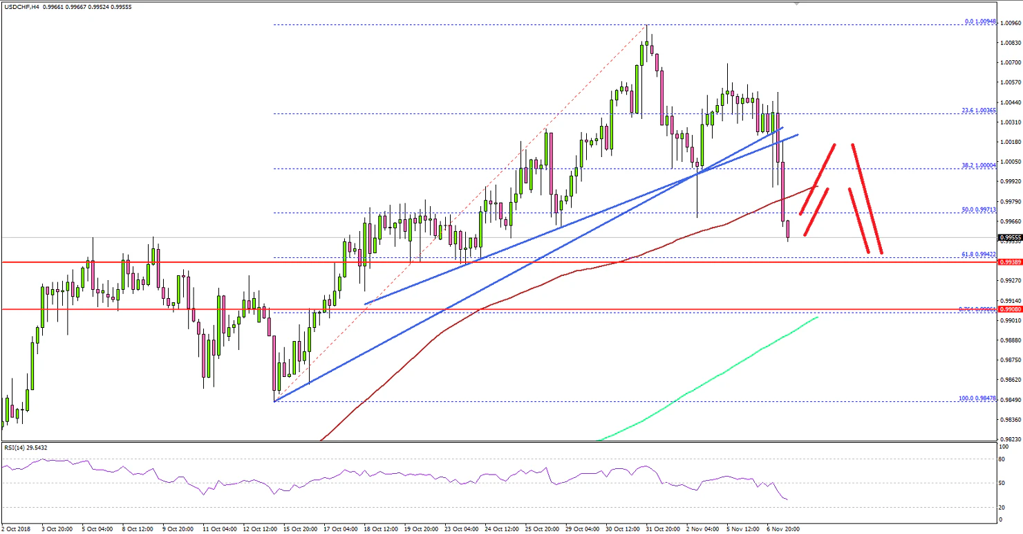 USDCHF Technical Analysis US Dollar Swiss Franc