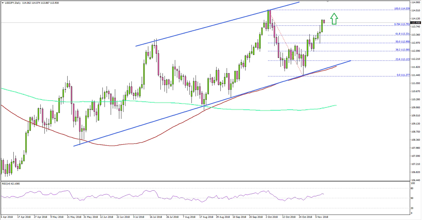 USDJPY Technical Analysis US Dollar Japanese Yen